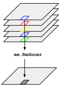 Image classification