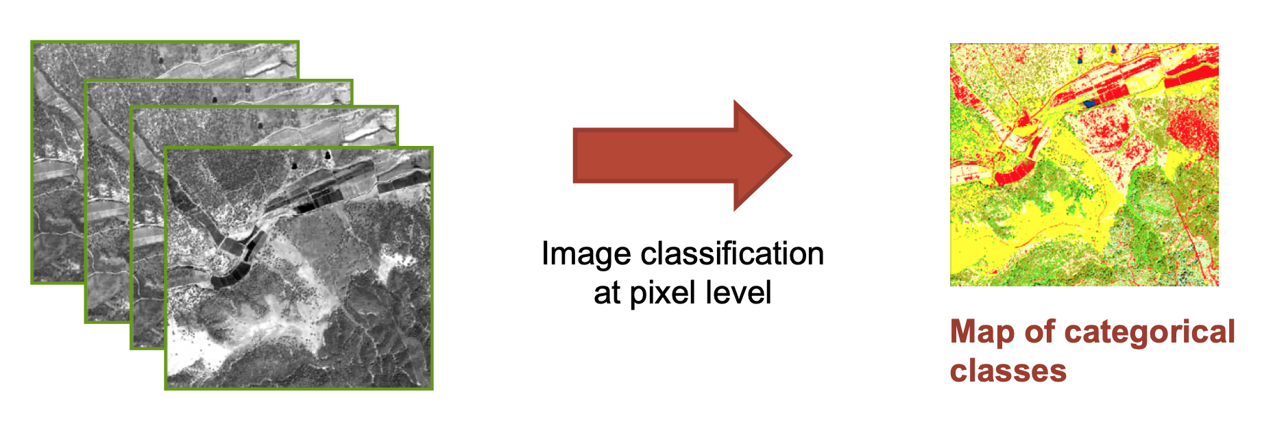 Image classification